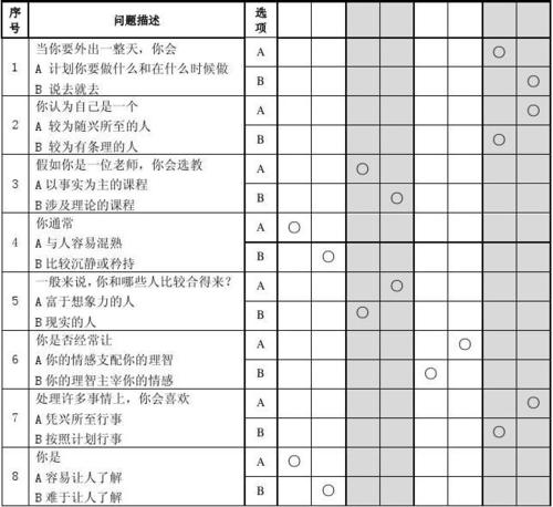 字母圈人格属性测试图标