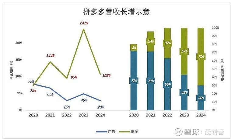 小精灵电商平台的投资收益