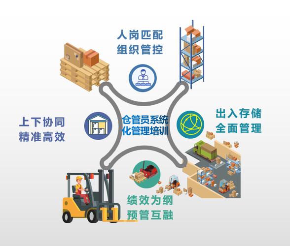 仓管软件