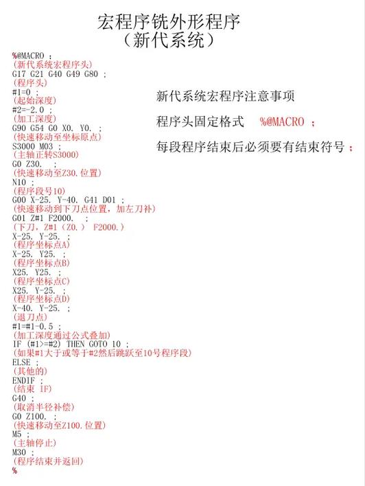 宏程序编程入门自学缩略图