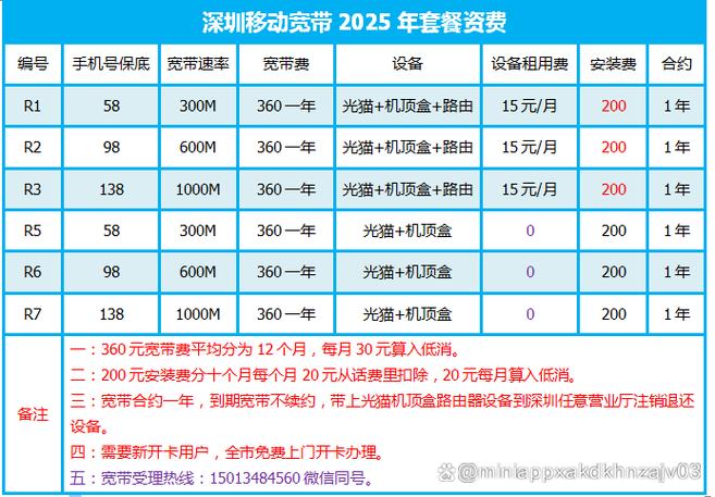 移动宽带套餐介绍图标