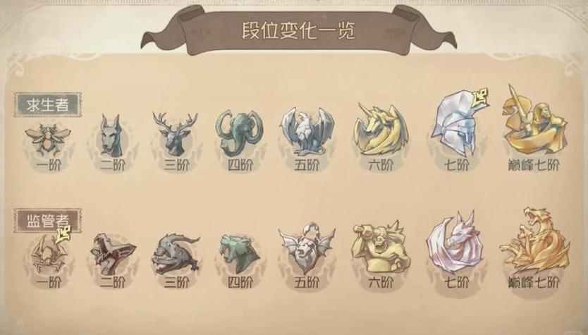 第五人格本命测试免费图标
