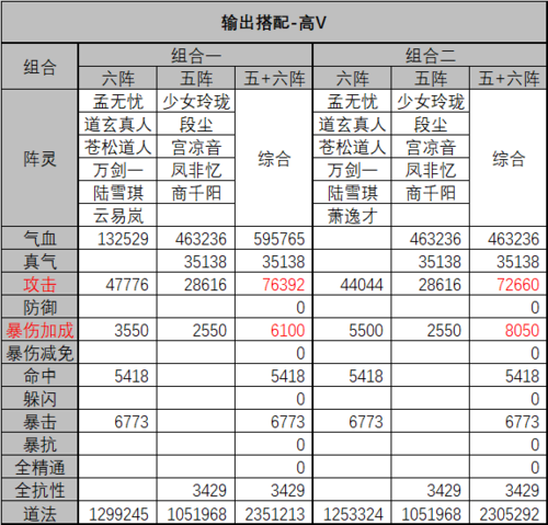 诛仙3阵灵之逸任务怎么过