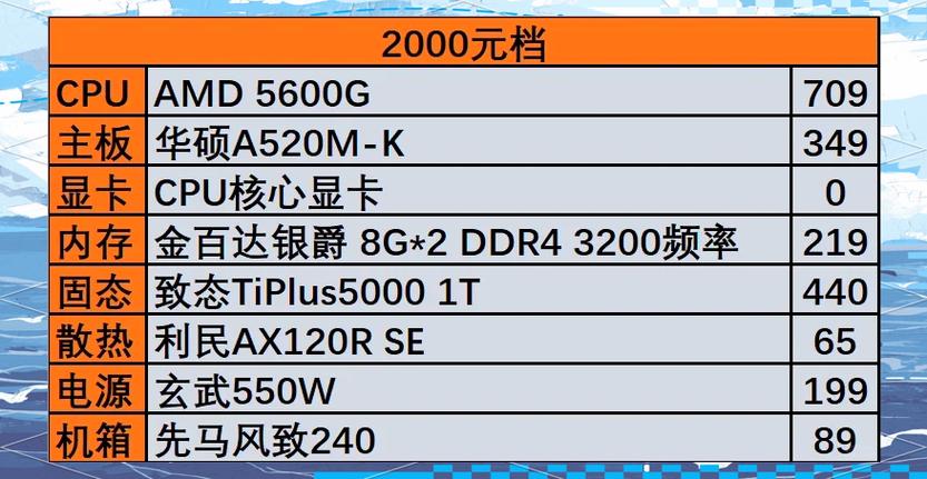 电视内存3+32g够用吗