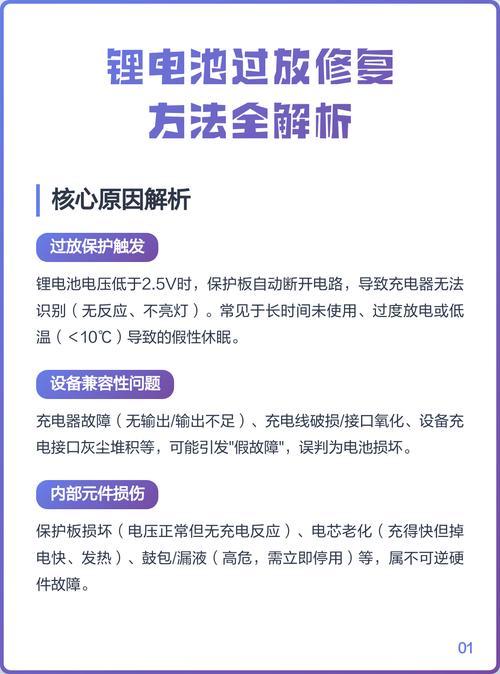 锂电池可以修复吗图标