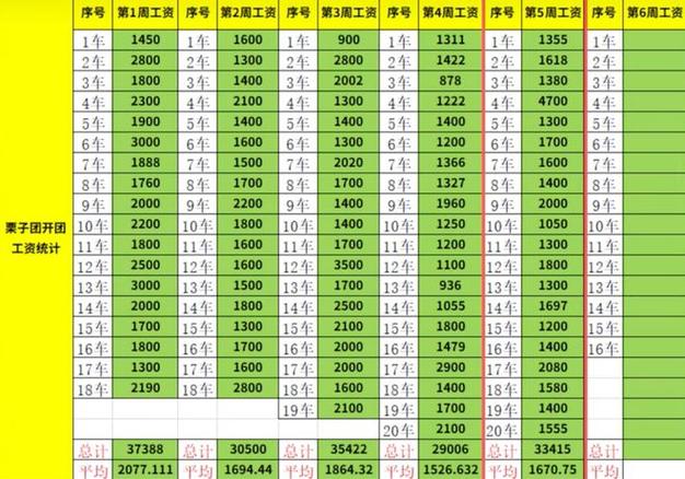 团长如何获得额外收益