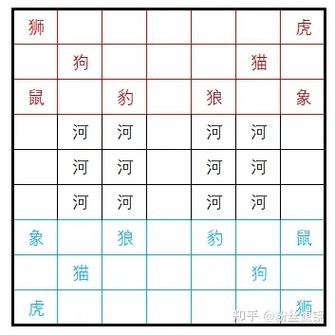 斗兽棋必胜十句口诀