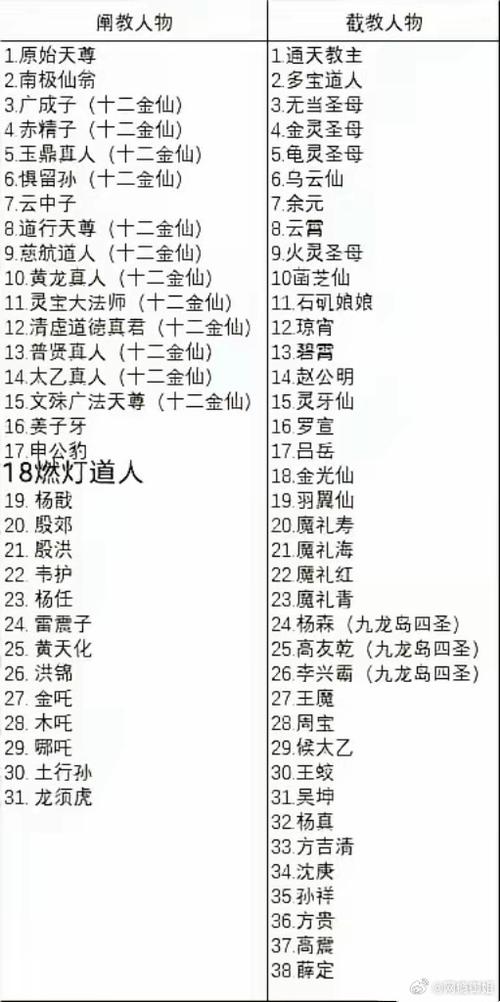 截教八大弟子是哪八个?