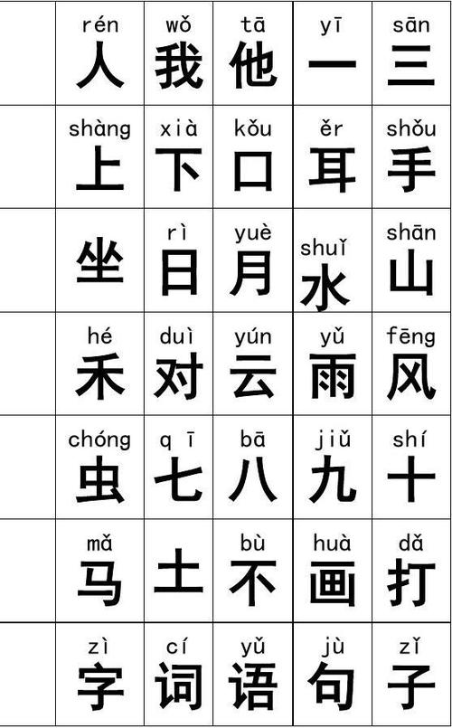 一年级语文上册生字