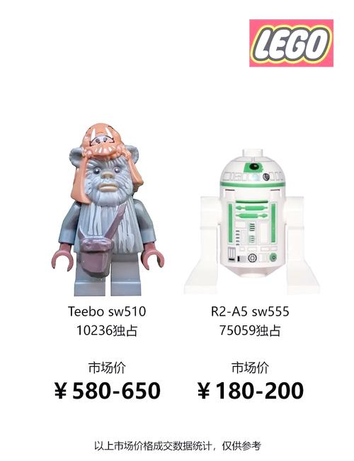 乐高超稀有绝版人仔