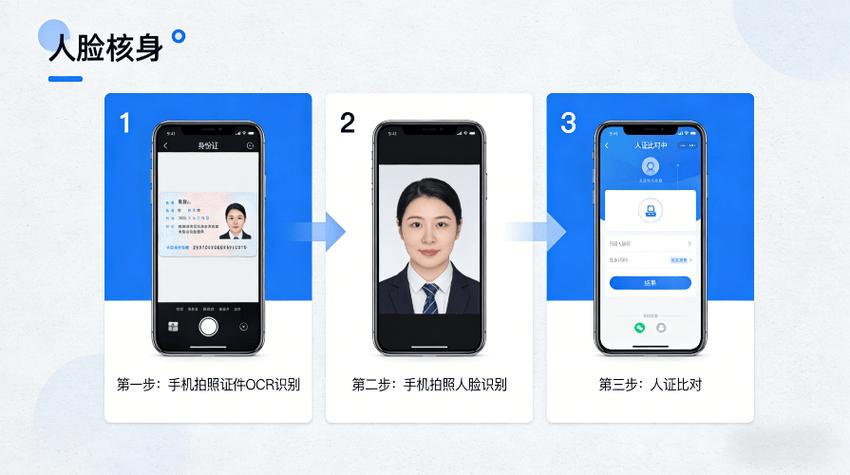 身份证号码的正确格式图标