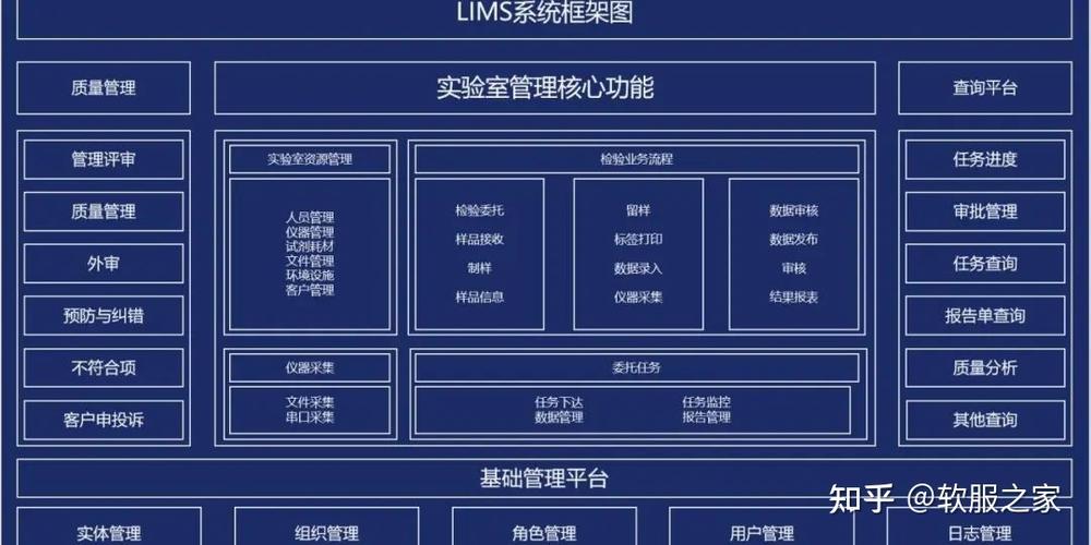 国内lims十大排名缩略图
