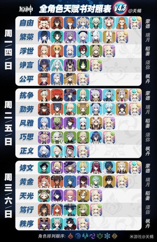 原神周本解锁方式
