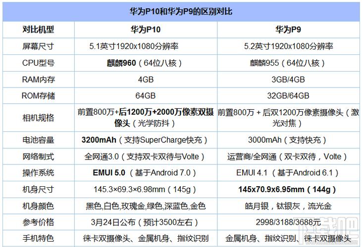 华为p10电池容量截图