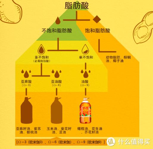 压榨花生油的吃法图标