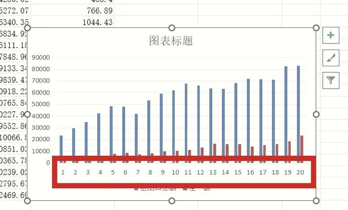 excel调整横纵坐标