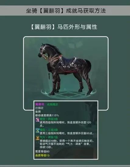 翼翻羽成就叫什么