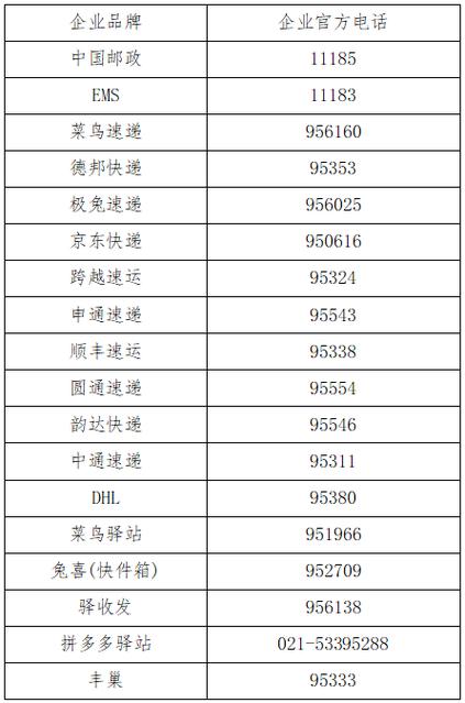 拿快递是说电话号码还是提货码截图