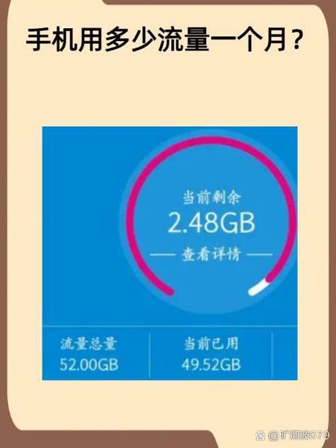 一小时能用多少流量图标