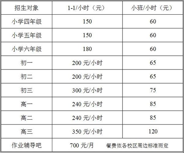 一对一辅导收费
