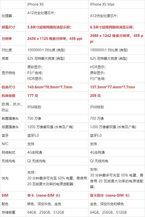 xsxsmax参数对比