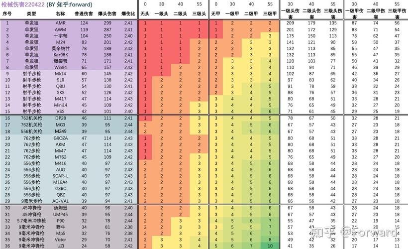 秒伤10大排名