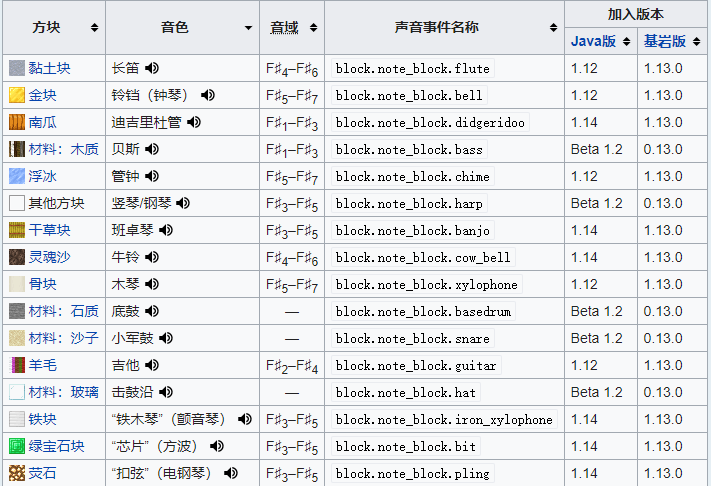 手机mc红石音乐生成器