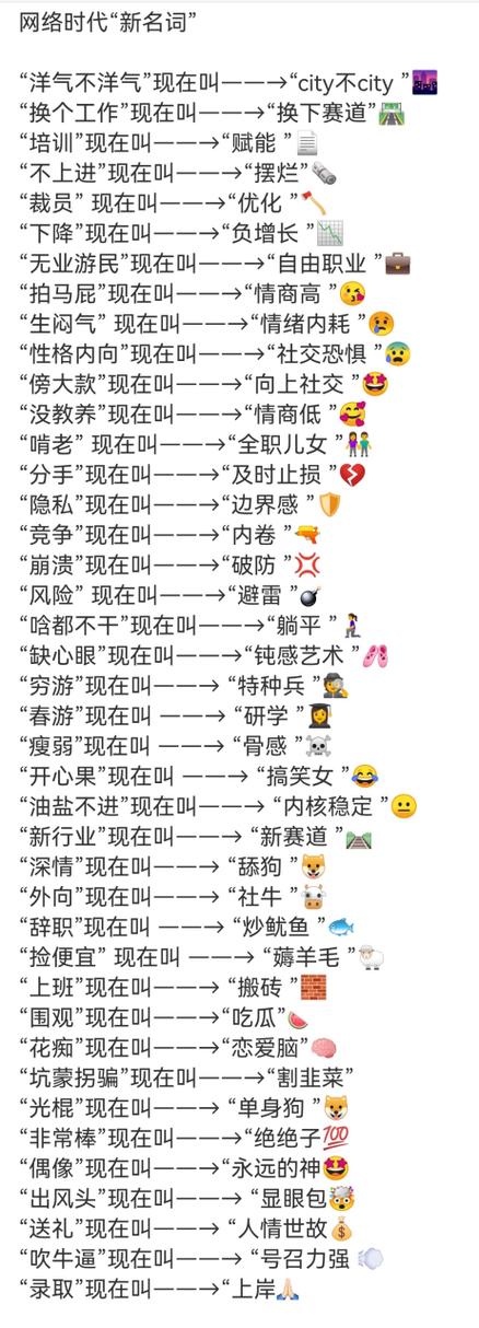 网络用词ph什么软件