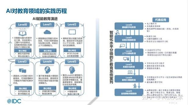 金华智适应截图