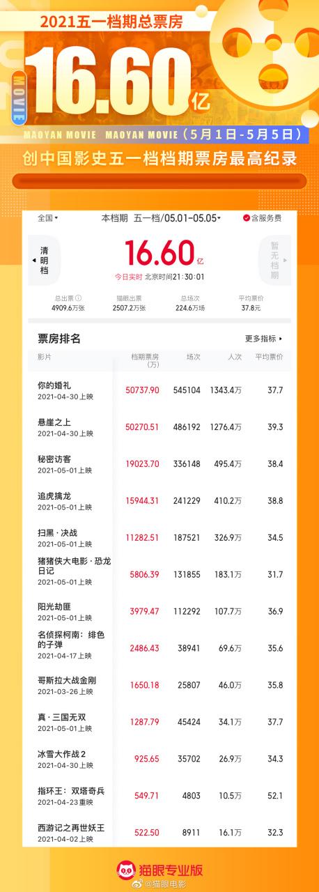 猫眼票房分析专业版新版