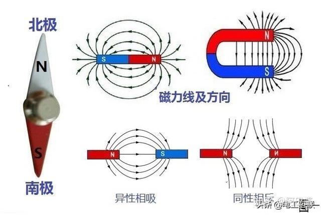 电生磁和磁生电分别叫什么