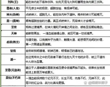 完美世界境界人物介绍