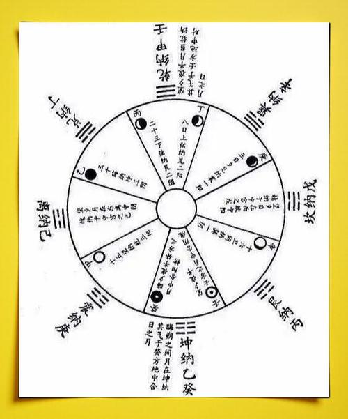 算卦准吗图标