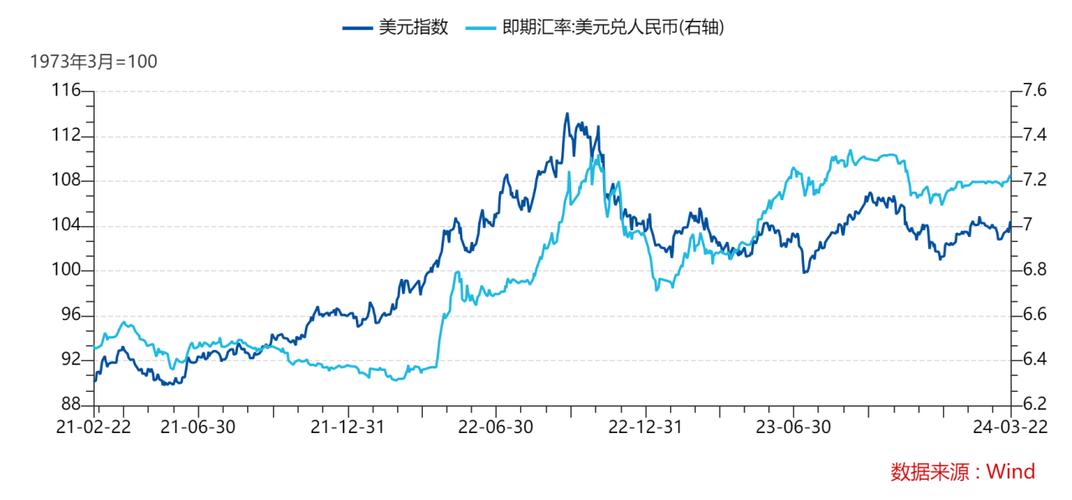 人民币汇率大幅上涨