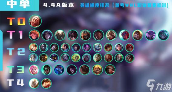 lol所有中单英雄缩略图