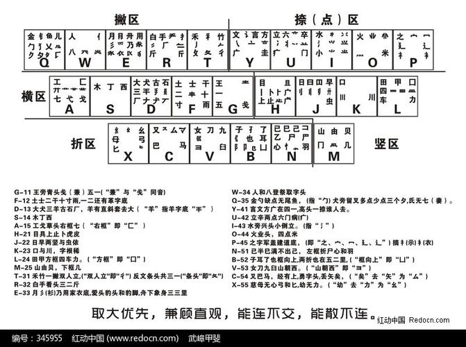 电脑版五笔字根下什么软件