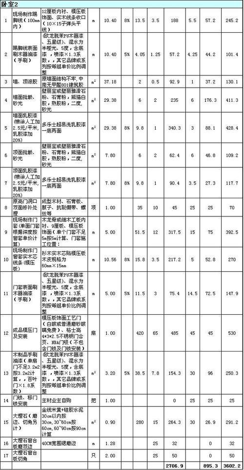 装修主材明细表截图