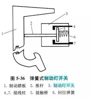 完整的刹车开关安装视频