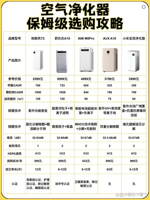 高级净化多少钱一本