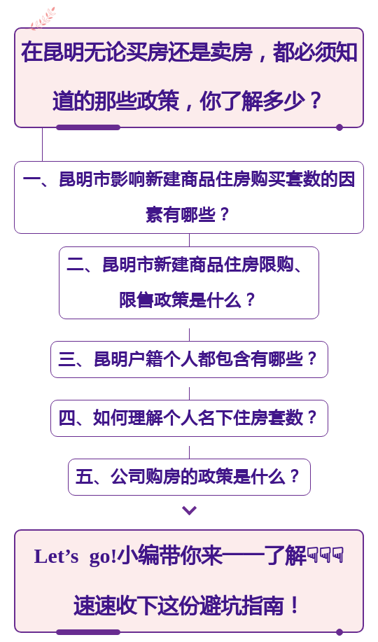 昆明买房需要什么条件缩略图
