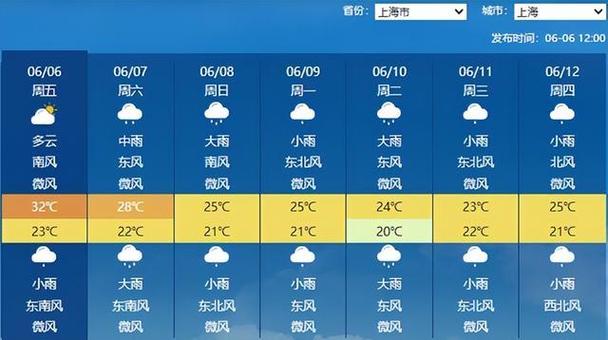 上海19号天气预报下雨时间段是几点截图