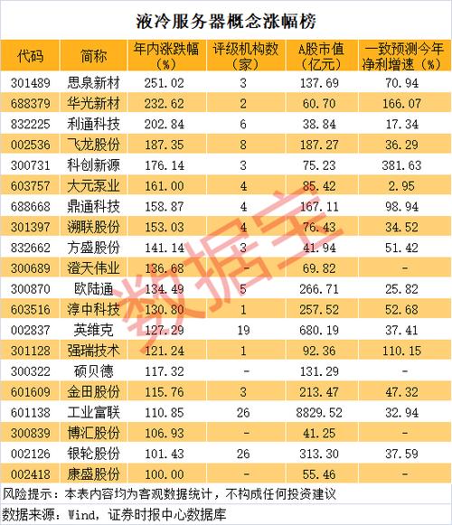 液冷龙头股排名前十名