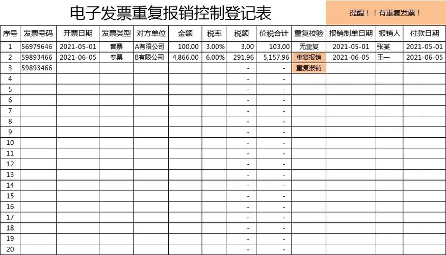 重复报销费用违反什么规定图标
