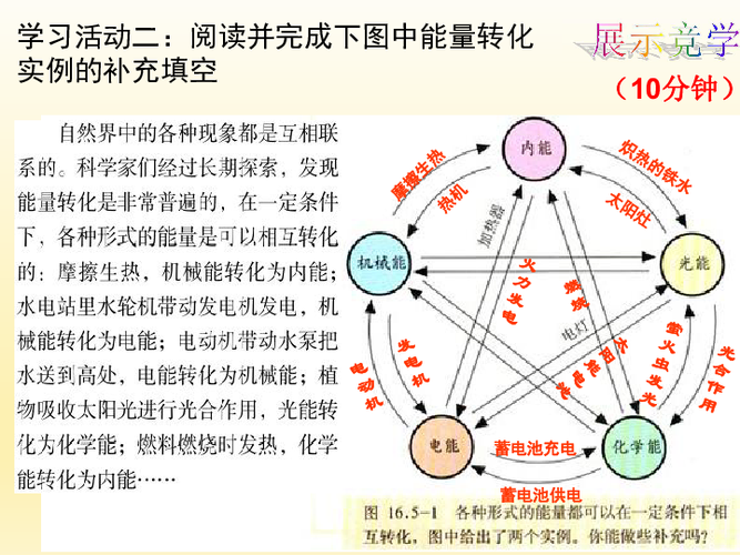 10个生活中能量转化的例子截图