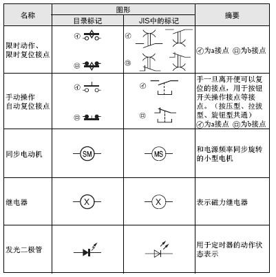 时控开关符号大全
