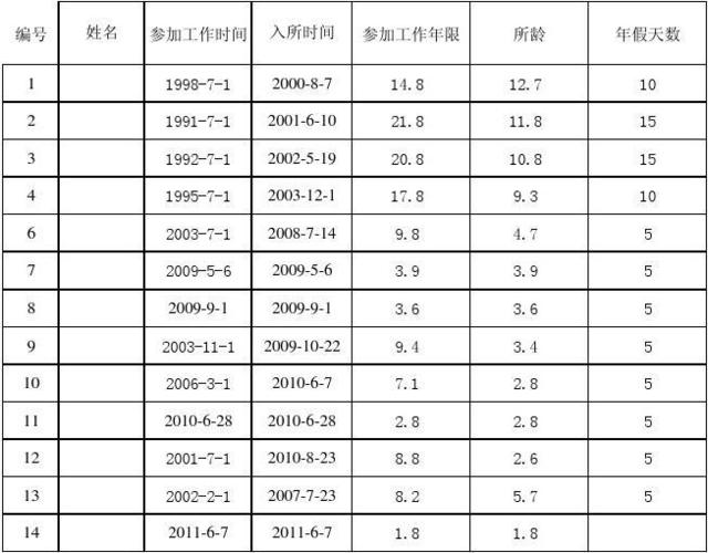 员工工龄怎么计算