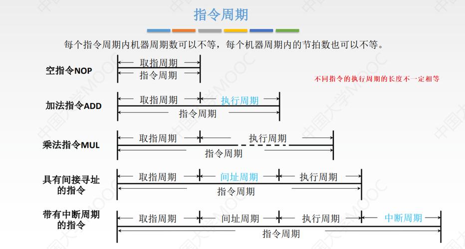 平均指令周期计算公式