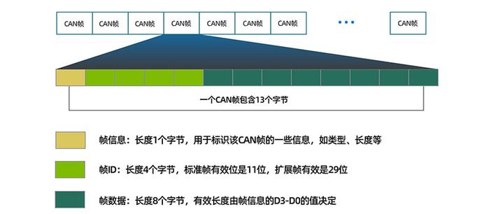 串口协议有哪几种