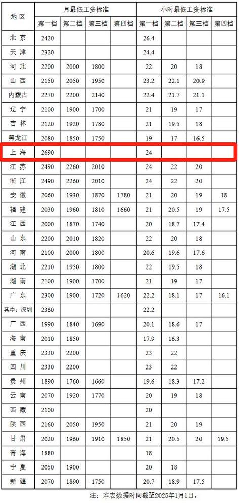 2026上海社平工资公布缩略图