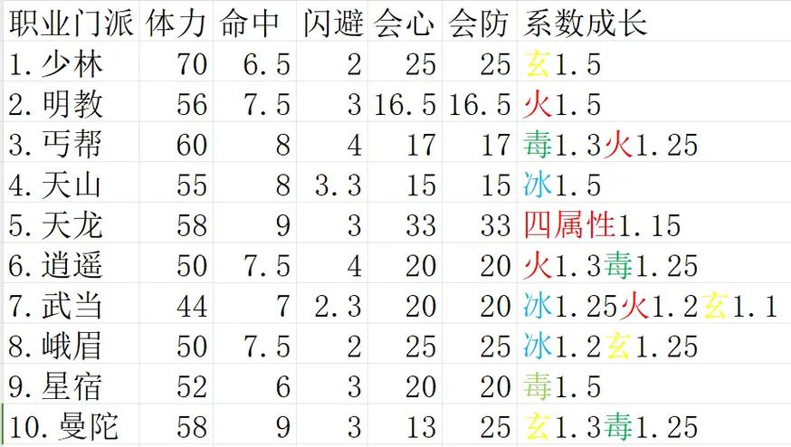 天龙八部怀旧服最强门派
